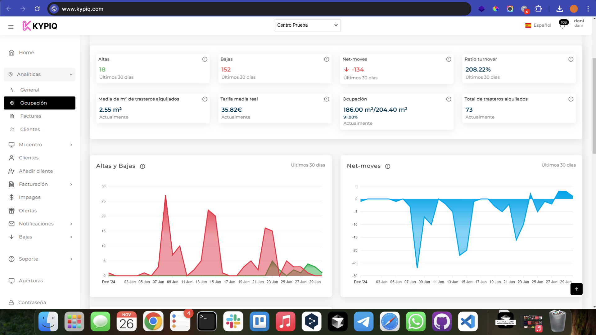 Dashboard de analytics de clientes Kypiq